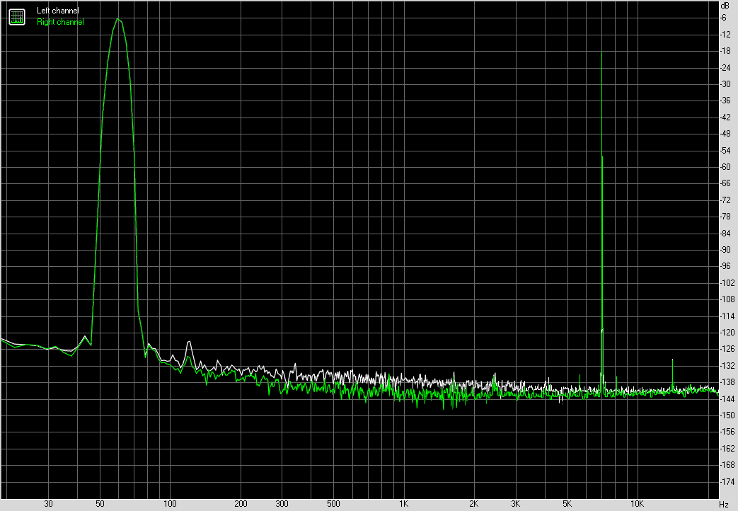 Spectrum graph